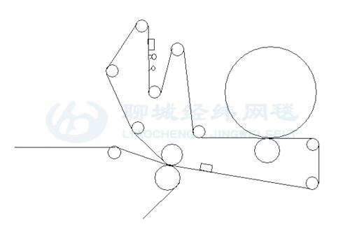 长网成型2