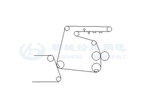 特种纸机-(4)
